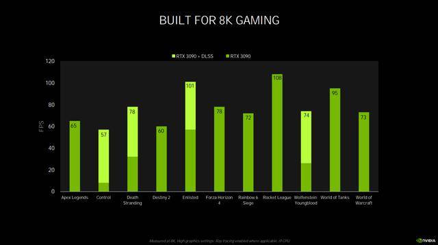 GeForce RTX 30系列显卡全新升级揭秘九游会老哥交流区8K游戏超给力！技嘉AORUS(图1)