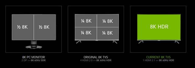 GeForce RTX 30系列显卡全新升级揭秘九游会老哥交流区8K游戏超给力！技嘉AORUS(图5)