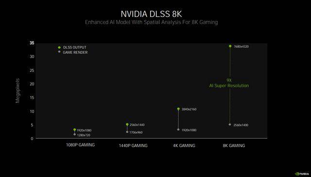 GeForce RTX 30系列显卡全新升级揭秘九游会老哥交流区8K游戏超给力！技嘉AORUS(图11)