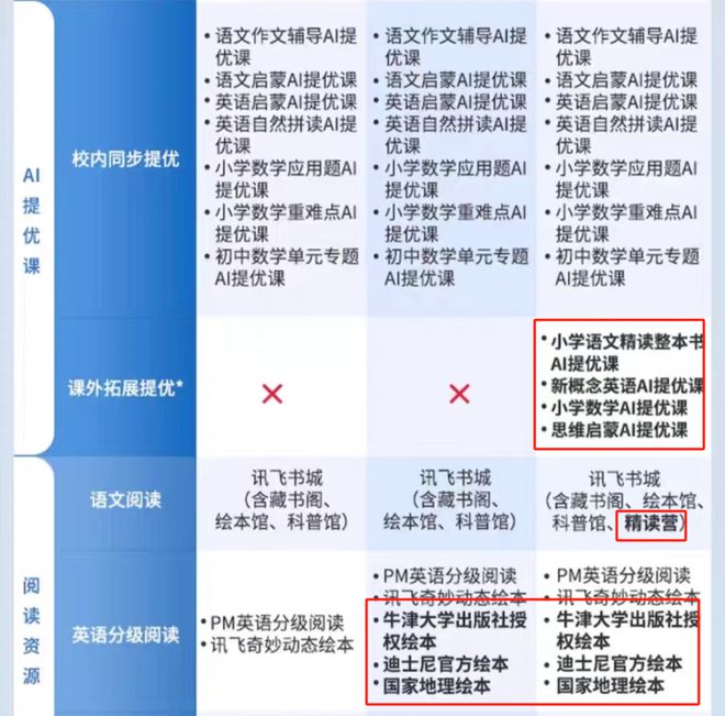 万的学习机背后都有个望子成龙的家长j9九游会(中国)网站每台价格破(图1)