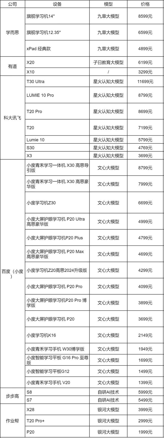 万的学习机背后都有个望子成龙的家长j9九游会(中国)网站每台价格破(图7)