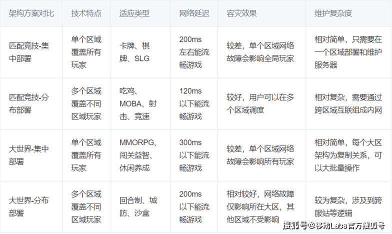 游戏产业发展——应用及挑战九游会5G+云计算推动云(图4)